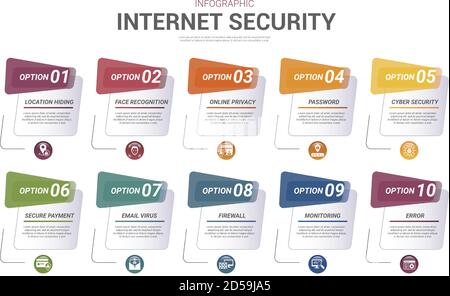 Infographic Internet Security template. Icons in different colors. Include Cyber Security, Password, Online Privacy, Face Recognition and others. Stock Vector