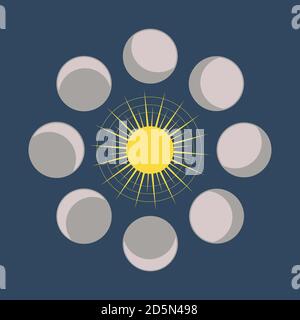 Abstract contemporary aesthetic background with Moon phases, with the sun. Boho wall decor. Modern minimalist art print. Organic natural shape. Magic Stock Vector