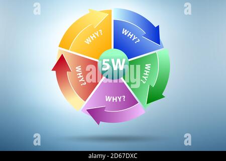 Illustration of the five whys principle method Stock Photo