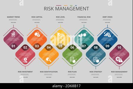 Risk Management Strategies