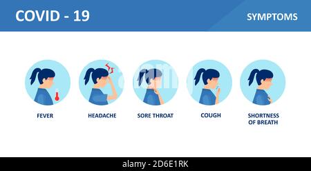 Covid-2019 symptoms medical poster on white background Stock Vector