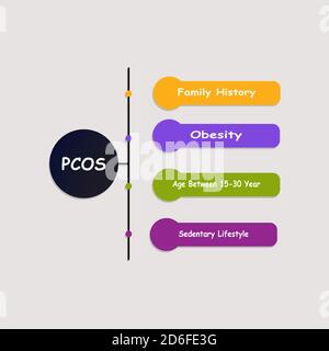 Diagram of POCS with keywords. EPS 10 Stock Vector