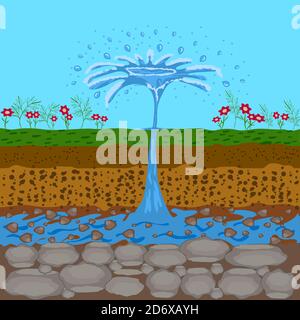 Underground water resources. Fountain from groundwater. Geyser comping out of the ground. Artesian water and soil layers. Stock vector illustration Stock Vector