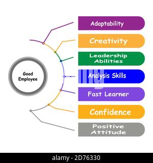 Diagram of Good Employee with keywords. EPS 10 Stock Vector