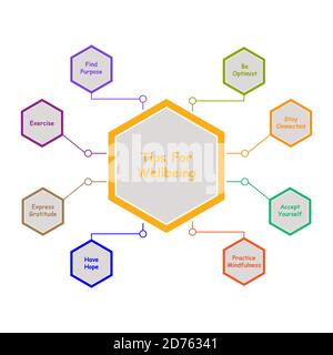 Diagram of Tips for Wellbeing with keywords. EPS 10 Stock Vector