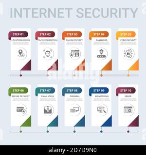 Infographic Internet Security template. Icons in different colors. Include Cyber Security, Password, Online Privacy, Face Recognition and others. Stock Vector