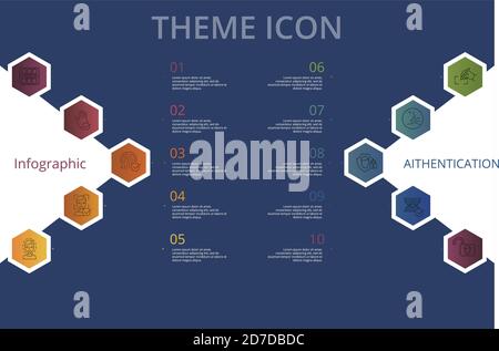 Infographic Authentication template. Icons in different colors. Include Code, Palm Recognotion, Fingerprint Recognotion, Face Authentication and Stock Vector