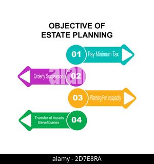 Diagram of Objective of Estate Planning with keywords. EPS 10 Stock Vector