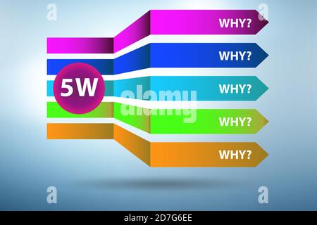 Illustration of the five whys principle method Stock Photo