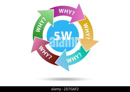 Illustration of the five whys principle method Stock Photo