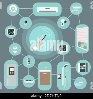 IOT devices flat color vector objects set Stock Vector