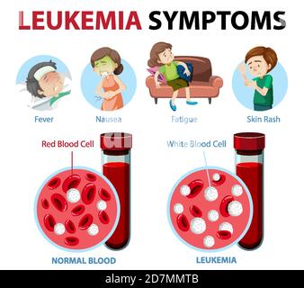 Leukemia symptoms cartoon style infographic illustration Stock Vector