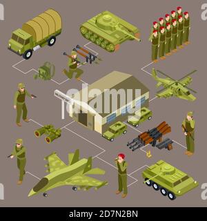 Military base isometric vector concept with soldiers and military venicles. Illustration of military armed weapon, 3d transport and soldier Stock Vector