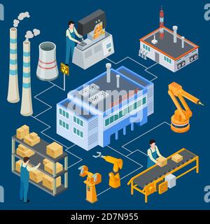 Isometric factory with robotic machinery, workers, smokestack vector flowchart illustration. Production machinery industry, machine factory conveyor Stock Vector
