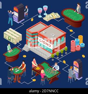 Casino vector illustration - gambling isometric 3d concept. Casino gambling building with slot machine and roulette Stock Vector