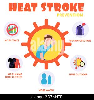 Heat stroke prevention vector concept set icon. Sunstroke prevention, heatstroke information illustration Stock Vector