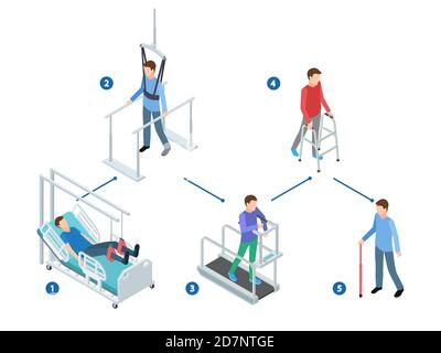 Vector stages of rehabilitation after injury. Isometric physiotherapy vector design. Illustration of rehabilitation isometric patient Stock Vector