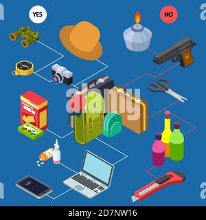 Allowed and prohibited items in carry-on baggage vector isometric concept. Travel baggage and luggage, suitcase for airport illustration Stock Vector