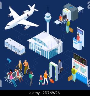 Airport isometric vector concept. Passenger luggage, airport terminal, tower plane passport checkpoint. Luggage passenger, flight terminal llustration Stock Vector