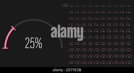 Set of semicircle percentage diagrams meters from 0 to 100 ready-to-use for web design, user interface UI or infographic - indicator with pink Stock Vector