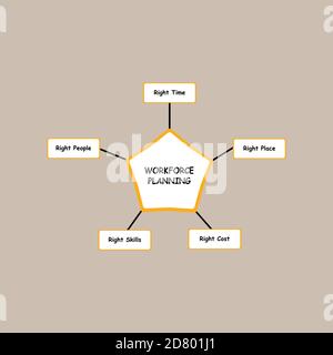 Diagram of Workforce Planning with keywords. EPS 10 Stock Vector