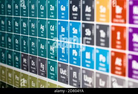 Closeup photo of a colorful periodic table on a computer screen with selective focus Stock Photo