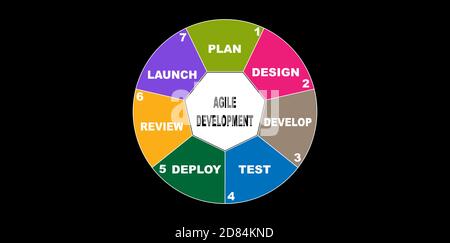 Diagram of Agile Development with keywords. EPS 10 Stock Vector