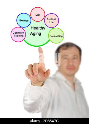 Five Pathways to Healthy Aging Stock Photo