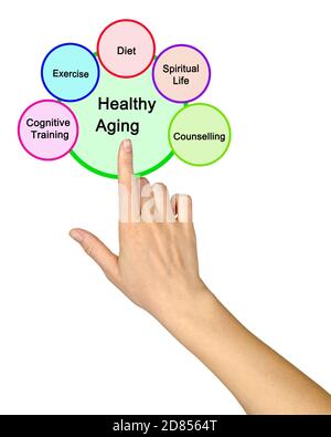 Five Pathways to Healthy Aging Stock Photo