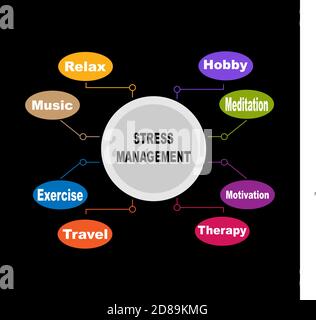 Stress management vector infographic template. Active lifestyle. Poster ...