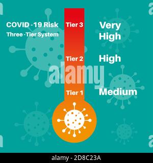 Covid-19 UK infection RiskThree Tier System vector illustration. Stock Vector