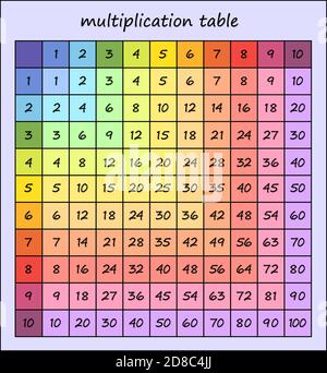 multiplication table, multi-colored multiplication square. vector illustration for printing on children's textbooks, posters, cards. educational materials for schoolchildren. Stock Vector