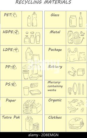 Table Recycling materials line icons. Waste sorting. Metal, paper, organic, different types of plastic, closes, glass battery, bulbs, packages Vector Stock Vector