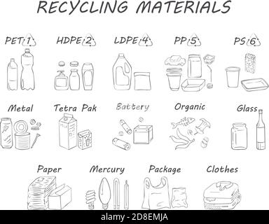 Recycling materials icons. Waste sorting. Vector illustration, line design. List of materials: metal, paper, organic, different types of plastic, text Stock Vector