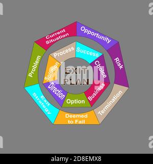 Diagram of Exit Plan with keywords. EPS 10 - isolated on gray background Stock Vector