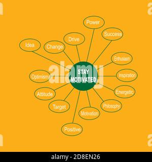 Diagram of Stay Motivated with keywords. EPS 10 - isolated on orange background Stock Vector