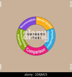 Diagram of GAP Anlysis Stages with keywords. EPS 10 - isolated on brown background Stock Vector