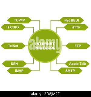 Diagram of Internet Protocol with keywords. EPS 10 - isolated on white background Stock Vector