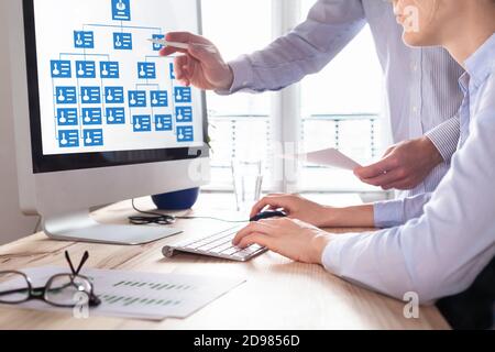 Organization chart with hierarchy structure of teams and employees in company. Human Resources Managers working with HR organizational diagram on comp Stock Photo
