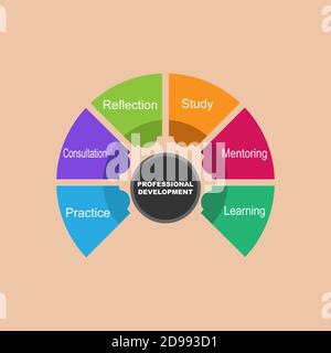 Diagram of Professional Development with keywords. EPS 10 - isolated on brown background Stock Vector