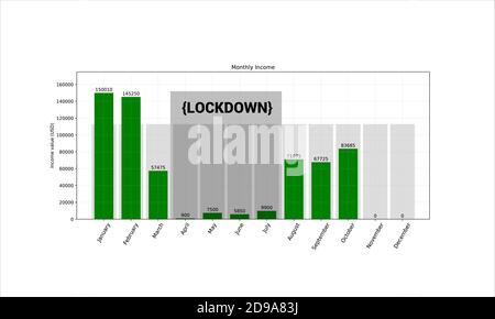 Chart graph diagram bar histograms Stock Vector