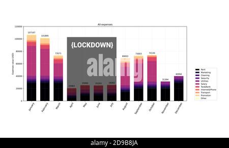 Chart graph diagram bar histograms Stock Vector