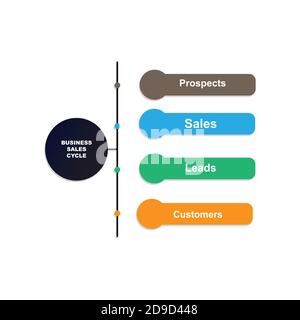 Diagram of Business Sales Cycle with keywords. EPS 10 - isolated on white background Stock Vector