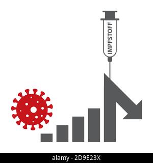 Corona covid-19 virus infections decrease when vaccine, in German Impfstoff, is available - injection into chart bar numbers decrease Stock Vector