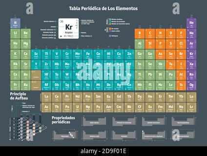 Periodic Table of the Chemical Element in Spanish Stock Vector