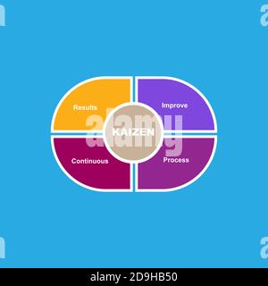 Diagram of Kaizen with keywords. EPS 10 - isolated on white background Stock Vector