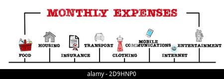 MONTHLY EXPENSES. Food, Insurance, Transport and Mobile Communications concept. Chart with keywords and icons. Horizontal web banner Stock Photo