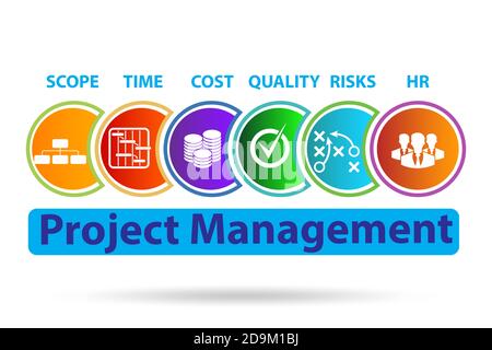 Project Management concept with the key components Stock Photo