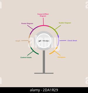 Diagram of QC 7 Tools with keywords. EPS 10 - isolated on brown background Stock Vector