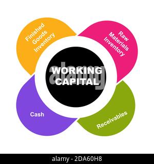 Diagram of Working Capital with keywords. EPS 10 - isolated on white background Stock Vector